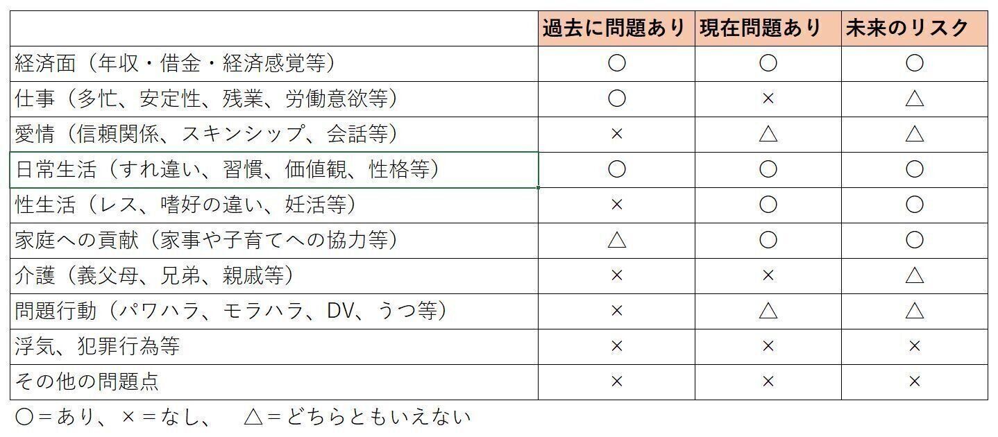 「ここまで来たら“離婚が正解”」のラインはどこ？専門家監修「離婚可視化シート」を記入して合理的に考えてみる