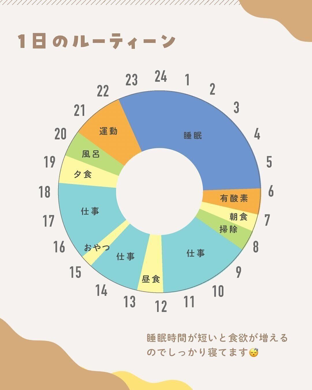 1日のルーティンを教えてください