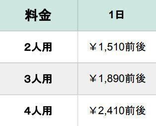 ヨシケイ　キットデラク　料金表