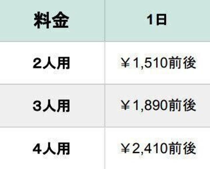 ヨシケイ キットデラク 料金表