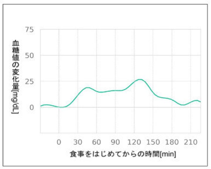 【おにぎり+サラダ】