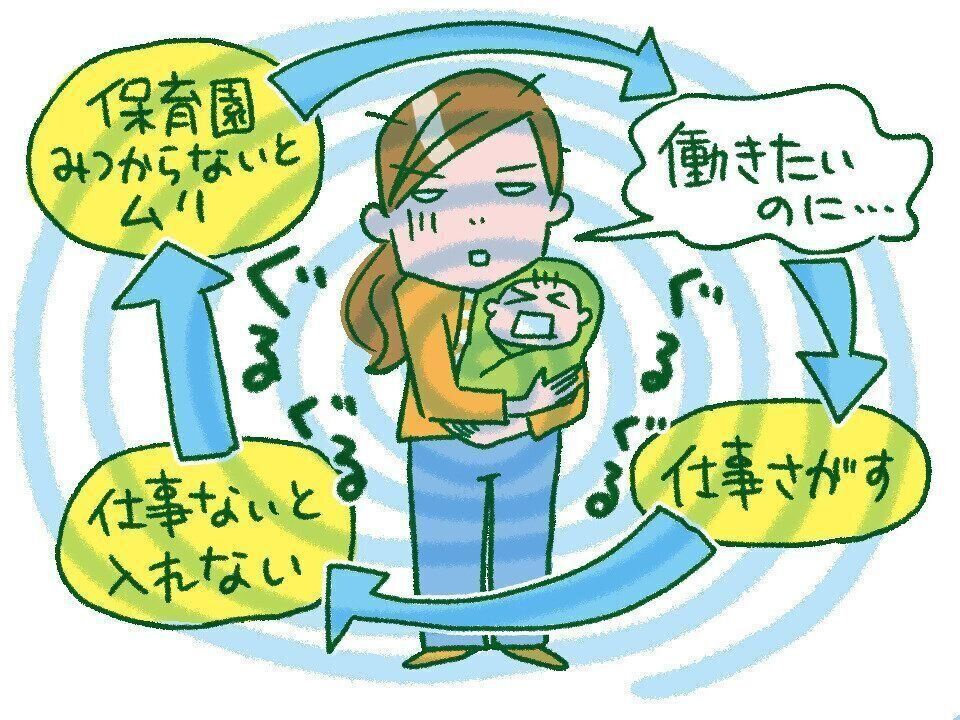 仕事が先か保育園が先かのジレンマに陥る