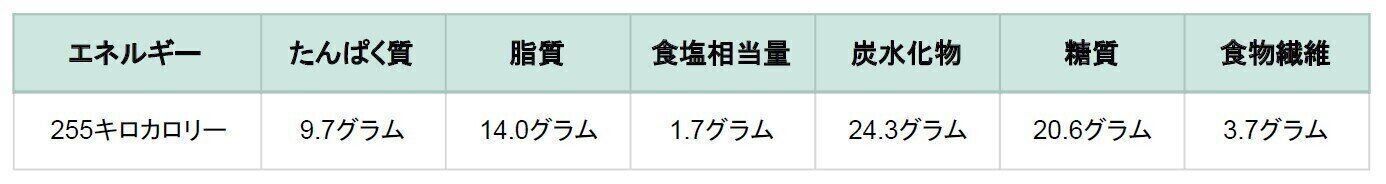ニチレイフーズダイレクト　カツの卵とじ風　栄養成分