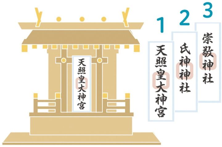 一社造り:お神札の正しいまつり方