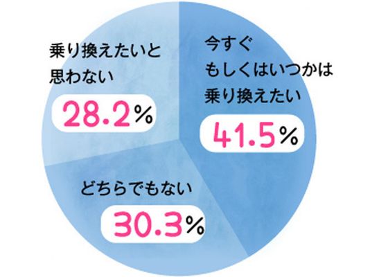 ※口コミサンキュ!格安SIM IIJmio「みおふぉん」についてのアンケート(2017年7月24日~8月21日 回答者数251名)