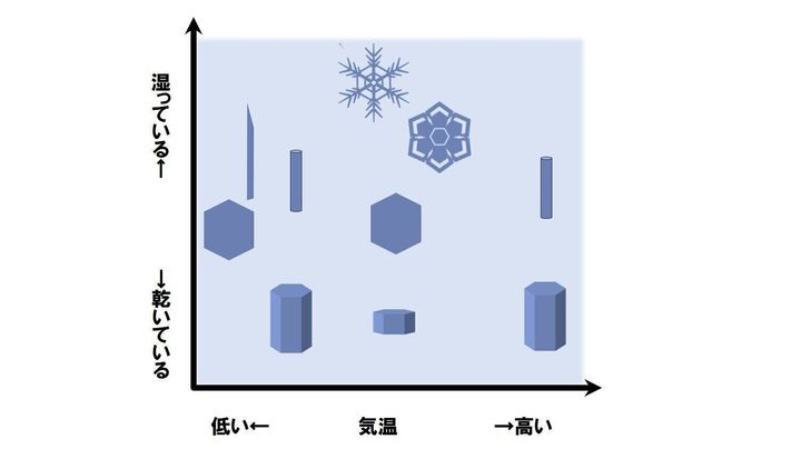 霧雪の種類: 霧雪 直径 : 雲の種類とその特徴を教えてください。 – KDLQWE