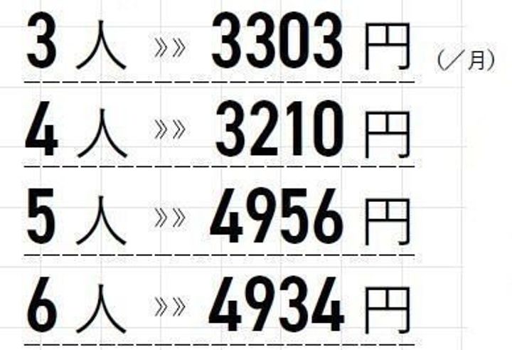 主婦182人の実態大調査 食費の平均は みんな何食べてるの サンキュ