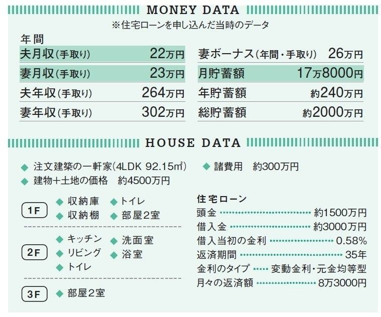 月収万円台で都内一戸建てマイホームを建てる方法とは サンキュ