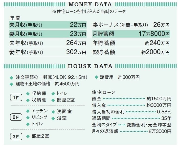 月収万円台で都内一戸建てマイホームを建てる方法とは サンキュ 月収万円台で都内一戸建てマイホームを建てる方法とは サンキュ