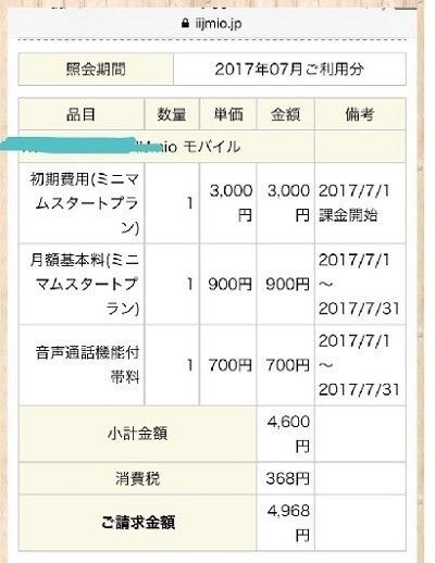 出典：サンキュ！ブロガー　tomoyoさん