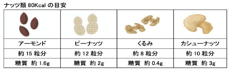 出典：シンクヘルスブログ