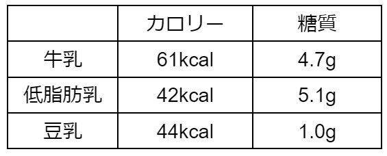 出典：シンクヘルスブログ