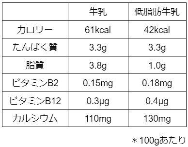 出典：シンクヘルスブログ