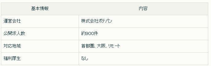 ポテパンフリーランス