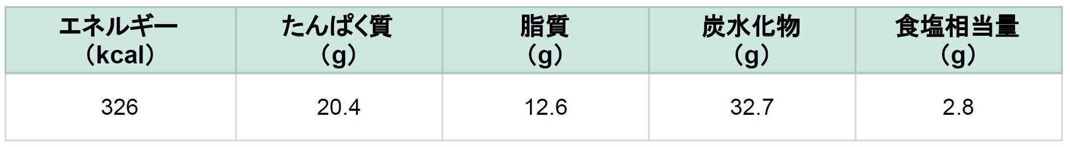 食宅便　海老グラタン　栄養成分