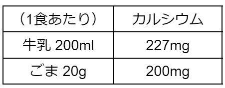 出典：シンクヘルスブログ