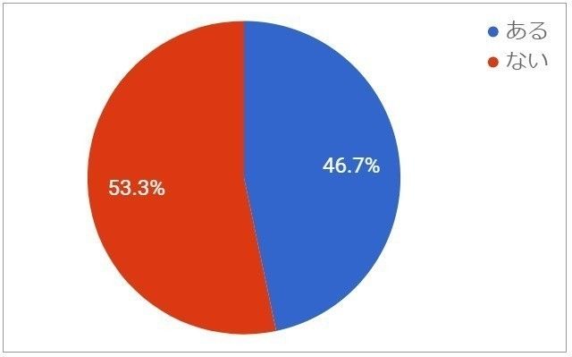 Ｑ３２．お金に対する考え方を変えて、人生が変わった経験
