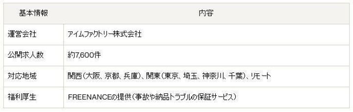エンジニアファクトリー