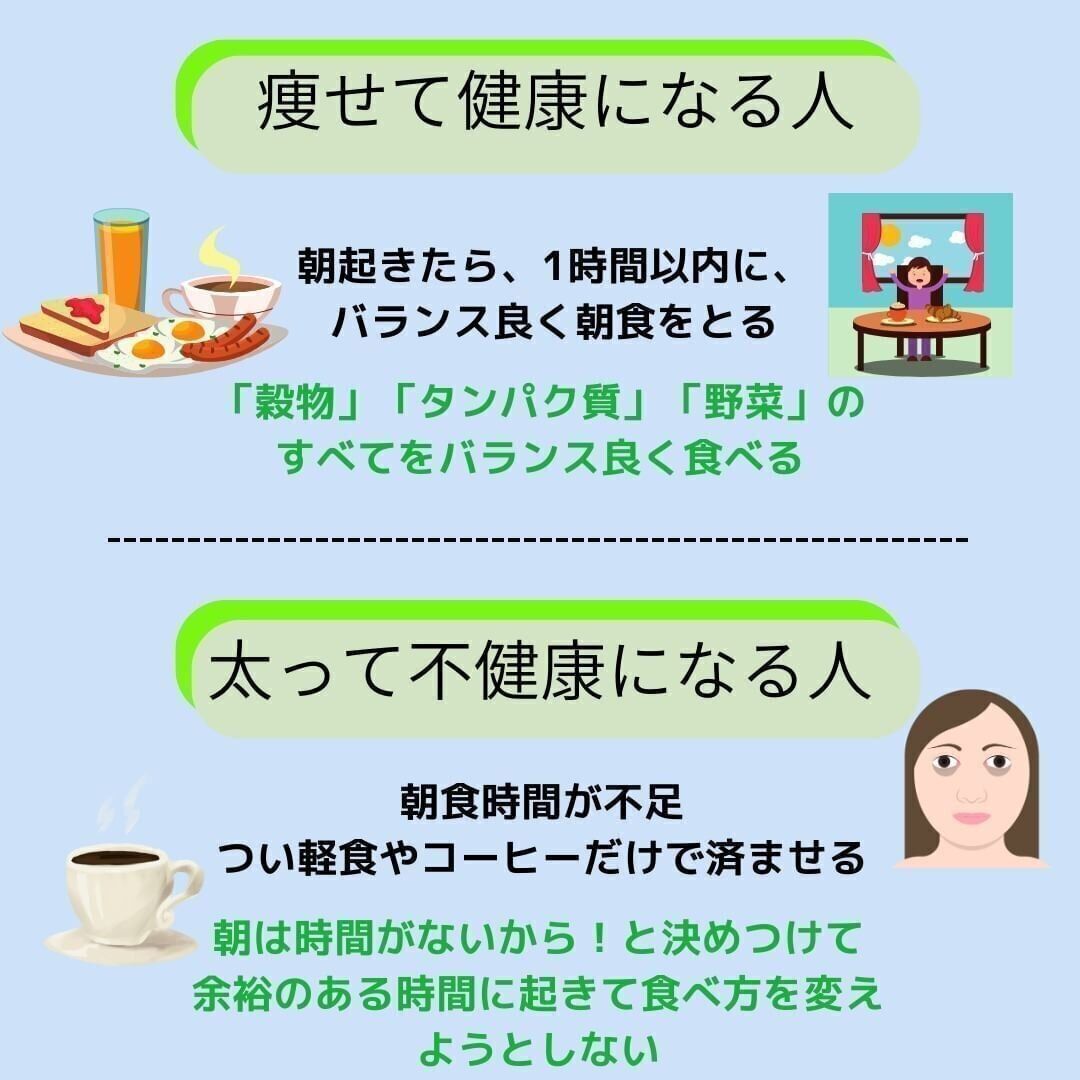 バランスのよい朝食をとる