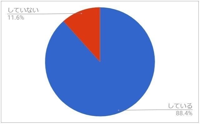 子どもの将来の教育費のための貯蓄