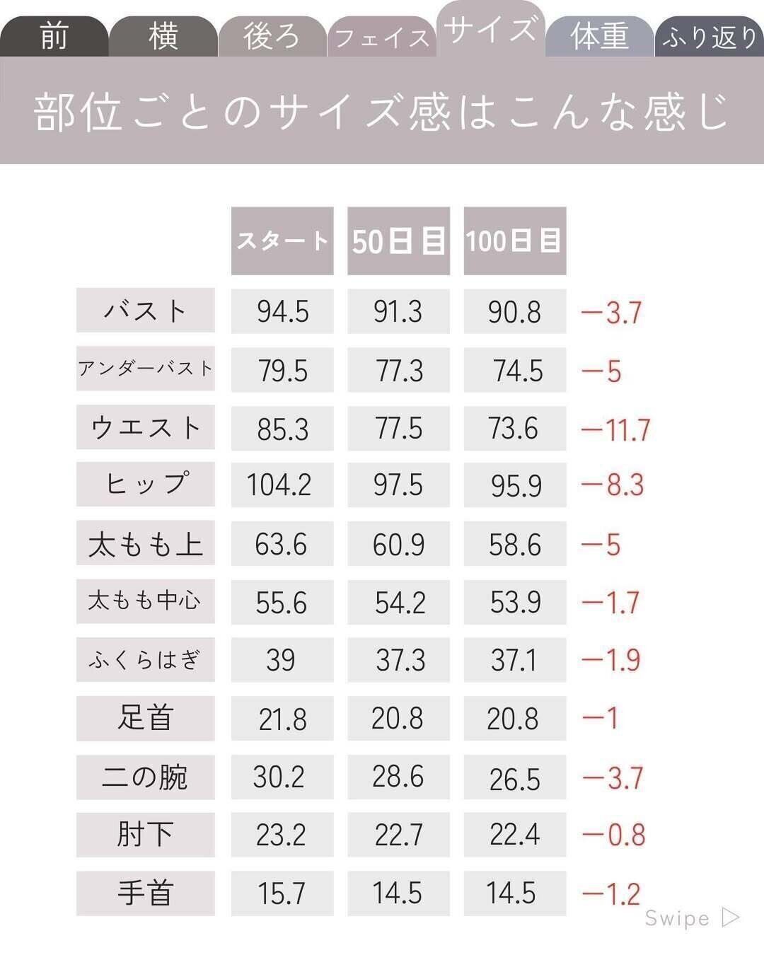 すべてがサイズダウン