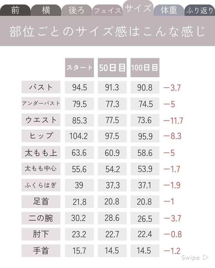 すべてがサイズダウン