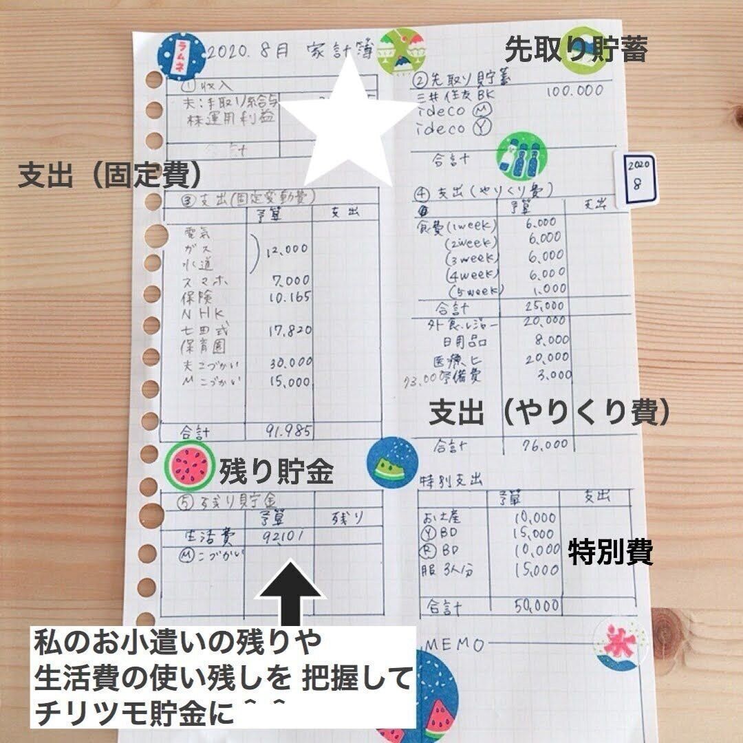 １年、1ヶ月の予算を作る