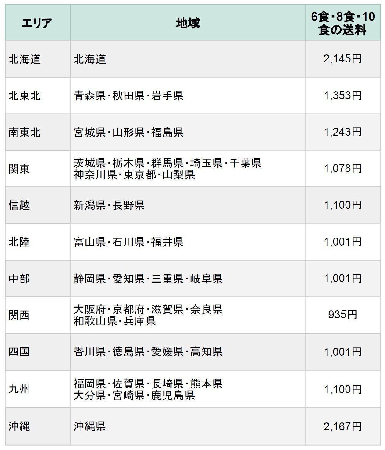 ナッシュ　送料　配送方法