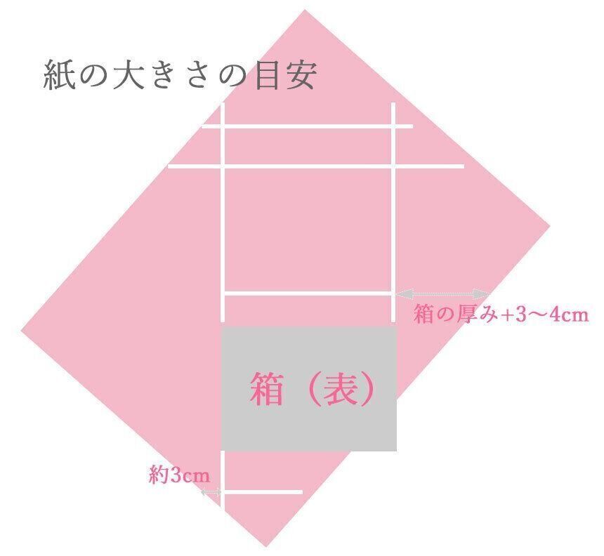 紙の大きさの目安