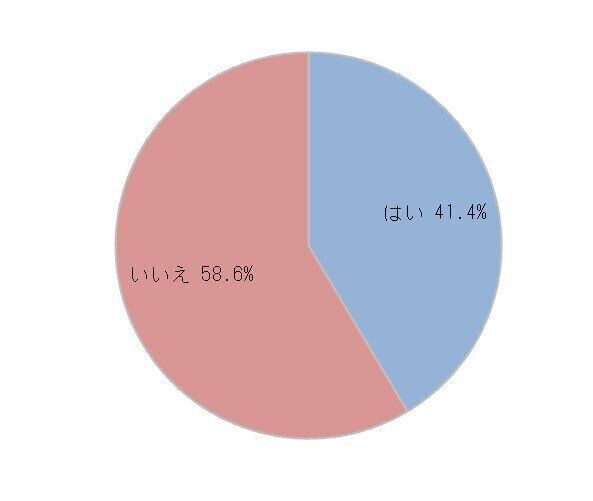 あなたは年100万円を貯めていますか