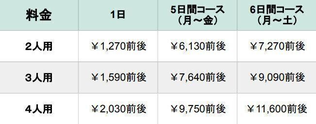 ヨシケイ　すまいるごはん　定番