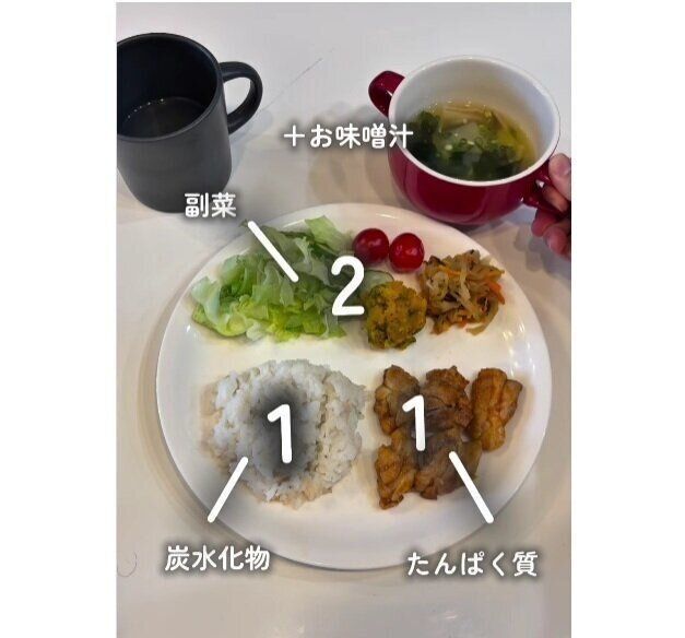 黄金バランスで簡単！