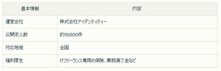 テクフリ