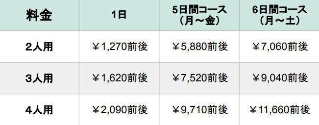 ヨシケイ　すまいるごはん　Cut Meal　カットミール