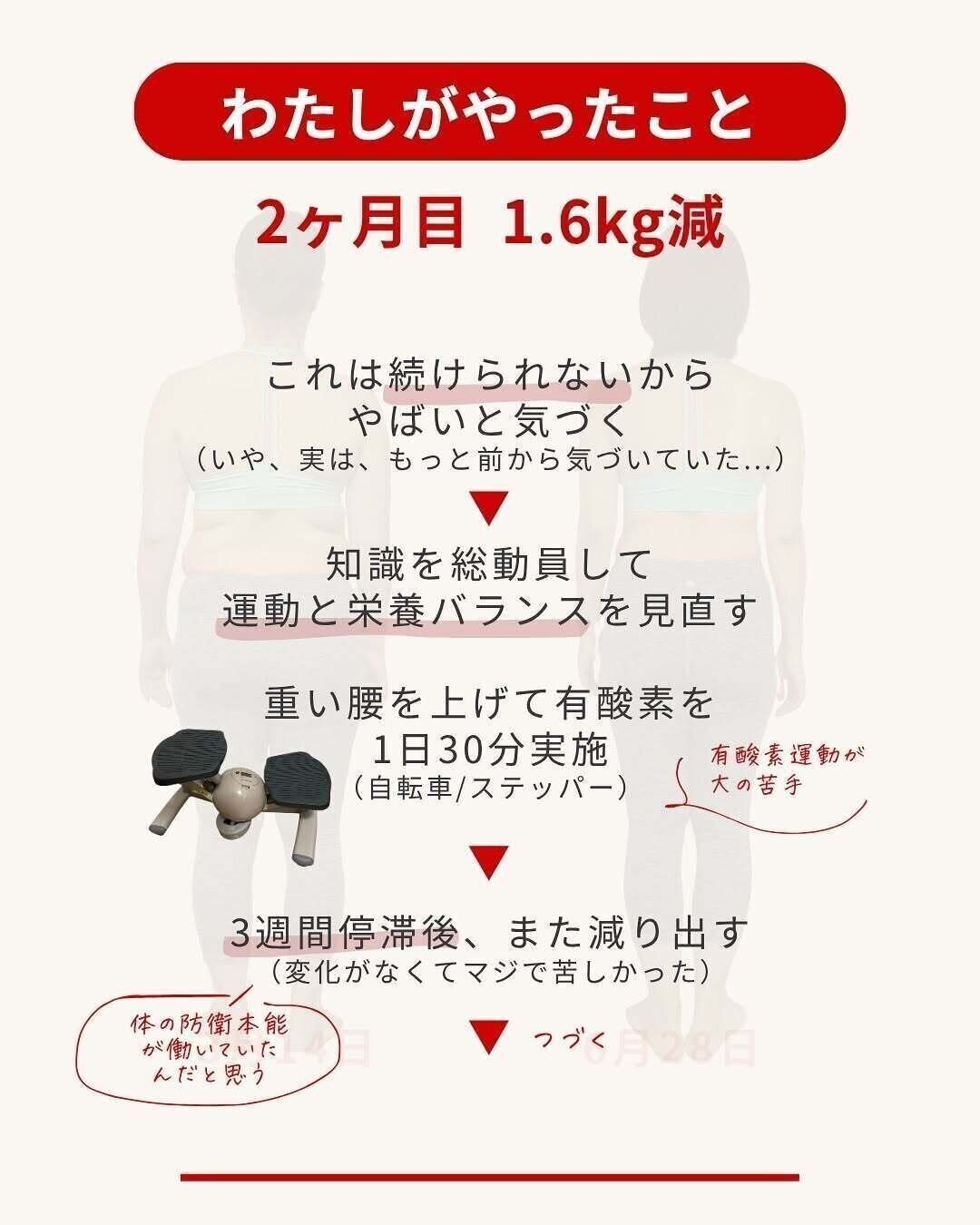 やばいと気づいた2カ月目