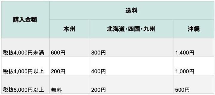 Oisixの送料