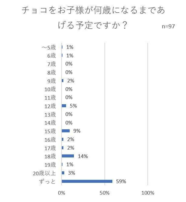 ママから子どもへのバレンタイン 何歳まであげる サンキュ ママから子どもへのバレンタイン 何歳まであげる サンキュ
