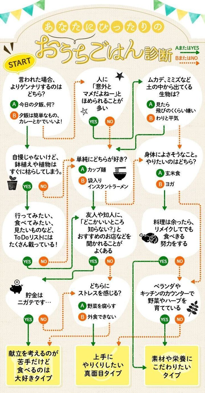 使えばいいんだ タイプ別診断でわが家にぴったり おうちごはん のお悩み解決策を発見 サンキュ 使えばいいんだ タイプ別診断でわが家にぴったり おうちごはん のお悩み解決策を発見 サンキュ