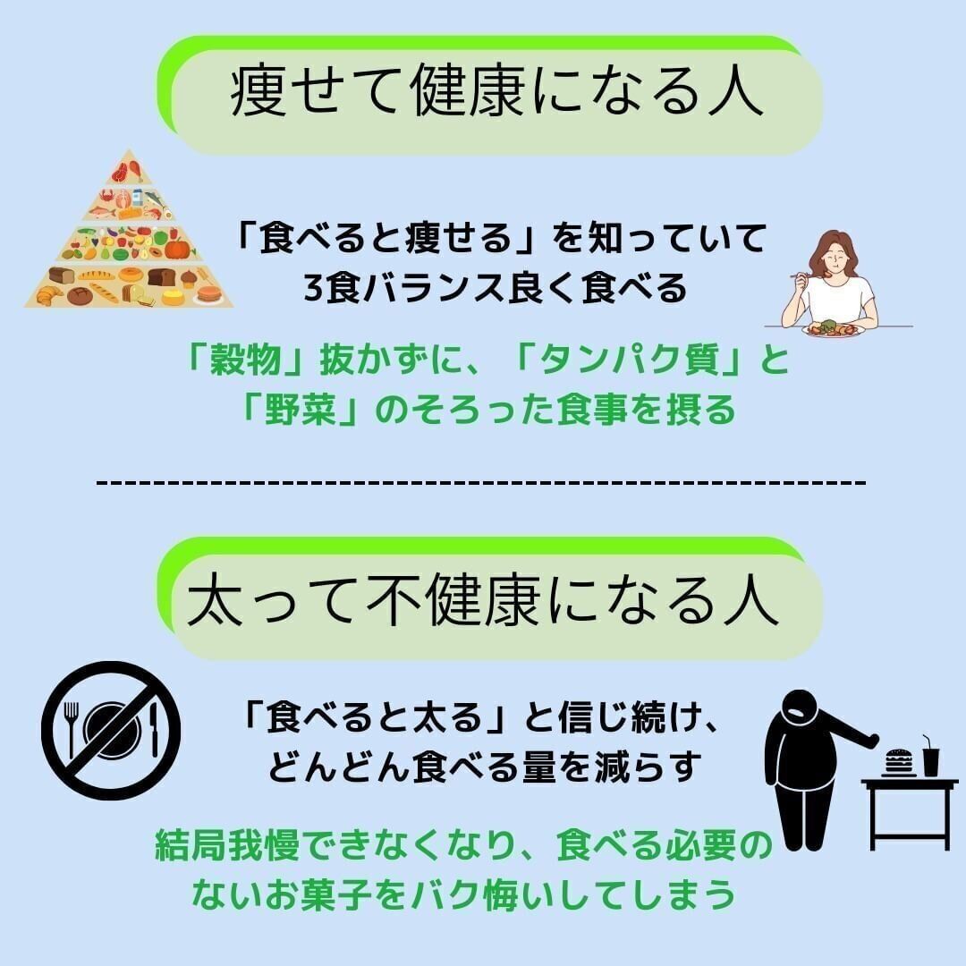 3食バランスよく食べる