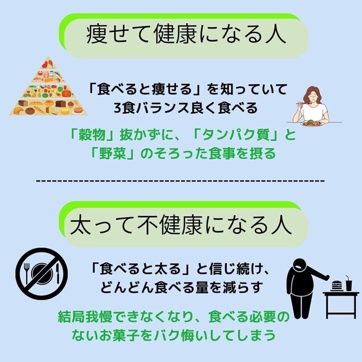 3食バランスよく食べる