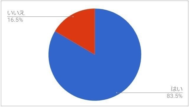 Ｑ１０．「Ｔシャツが似合わなくなったな～」と感じるか