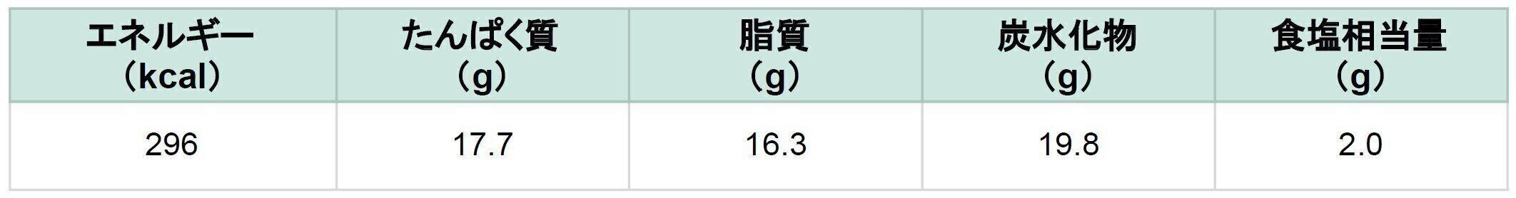 食宅便　和風ハンバーグ　栄養成分