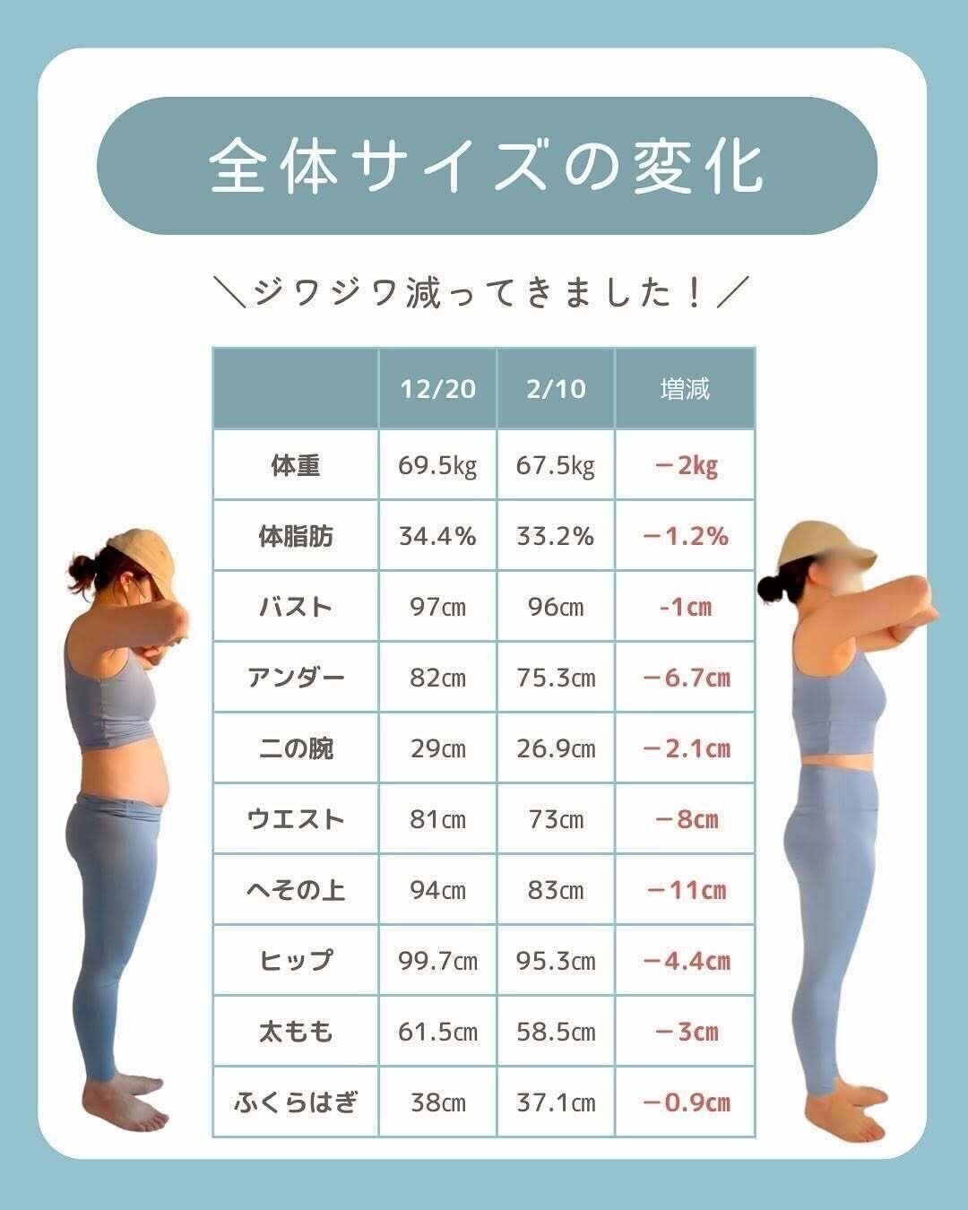 数字でみるとさらによくわかる