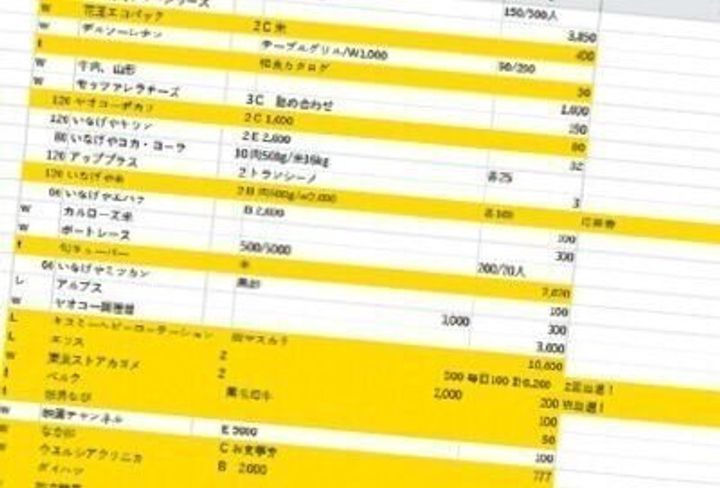 主催者の 心に刺さる応募 を 研究しつくす懸賞達人の当てテクを大公開 サンキュ 主催者の 心に刺さる応募 を 研究しつくす懸賞達人の当てテクを大公開 サンキュ