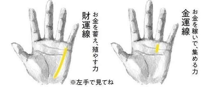 手をみれば お金持ち体質 かわかります サンキュ 手をみれば お金持ち体質 かわかります サンキュ
