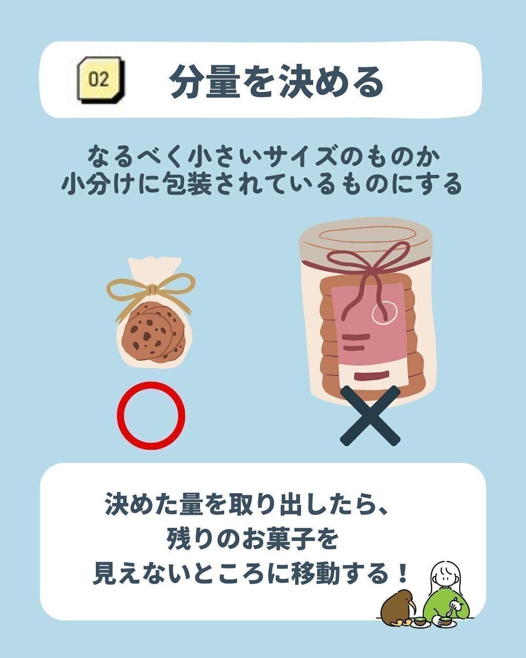 分量を決める
