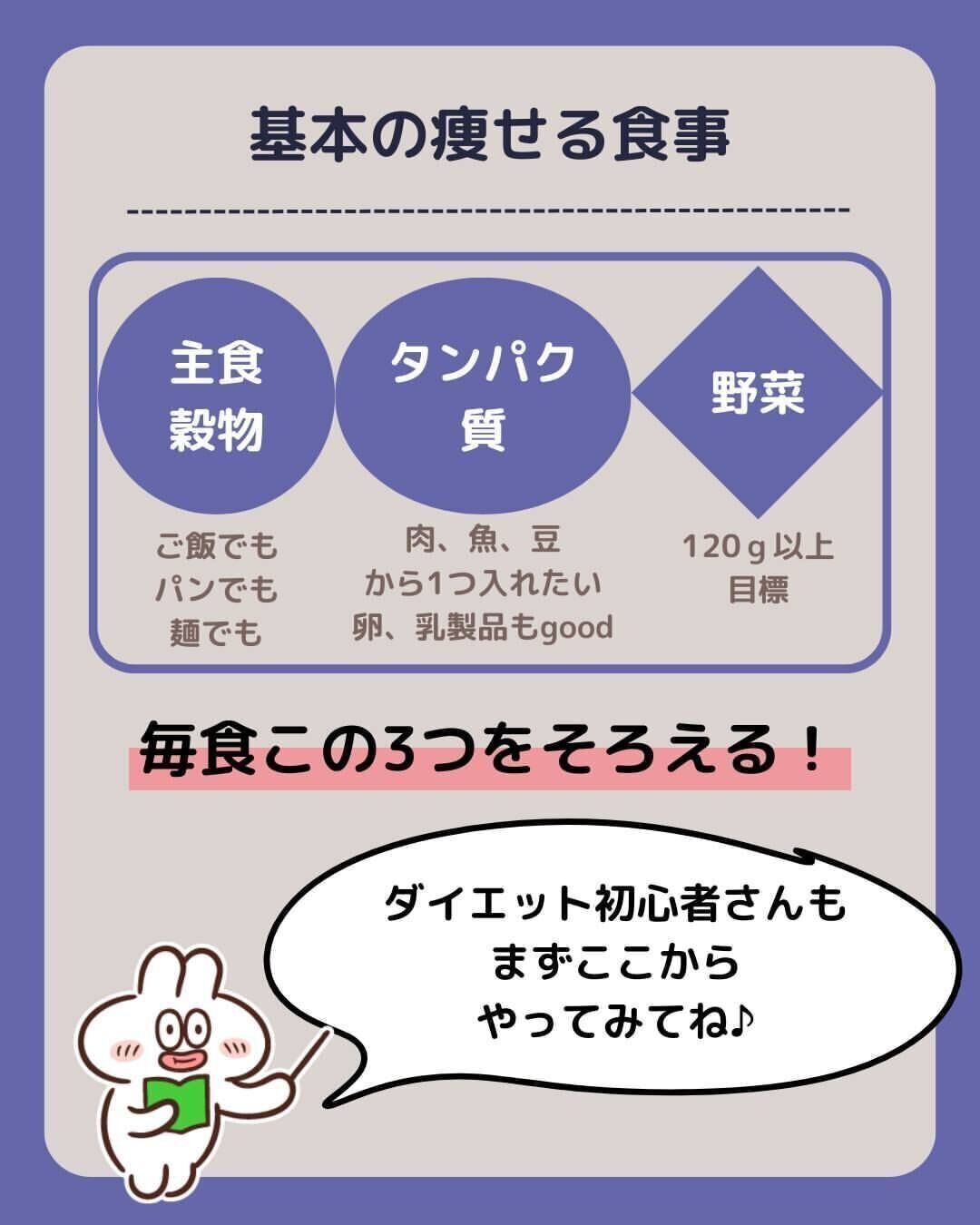 ポイントをおさえよう