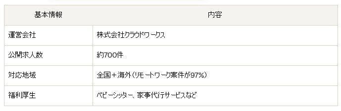 クラウドテック