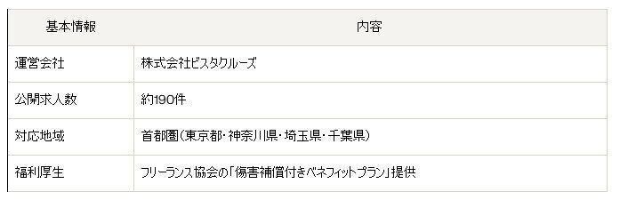 エミリーエンジニア