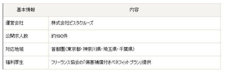 エミリーエンジニア